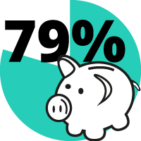 financially
